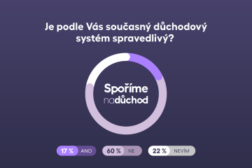 Důchodový systém není spravedlivý, domnívá se většina veřejnosti